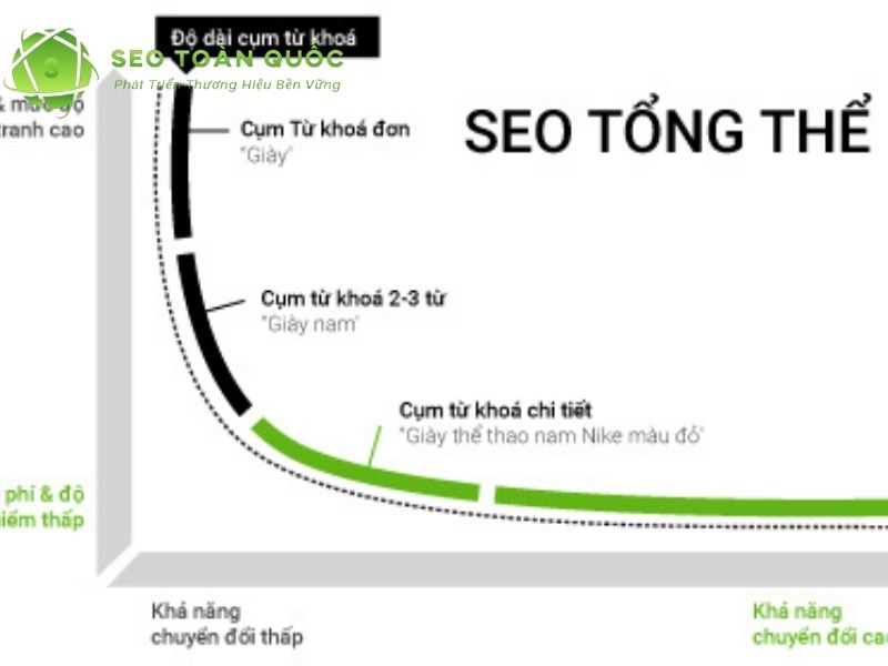 dich-vu-seo-tai-dac-nong-chat-luong-len-top-google
