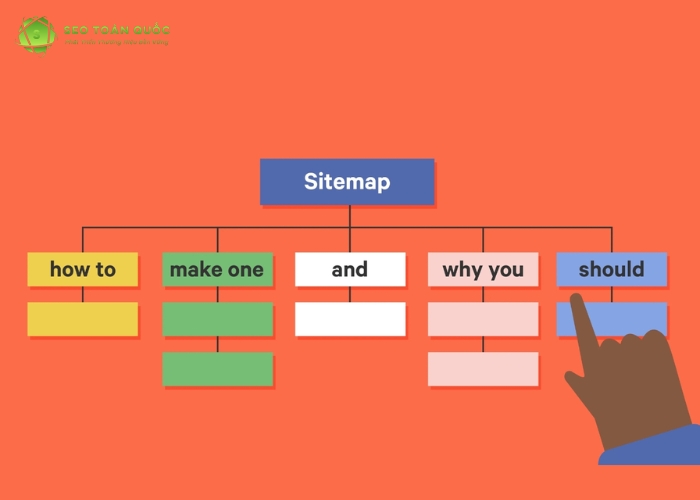 Sitemap là gì (2)