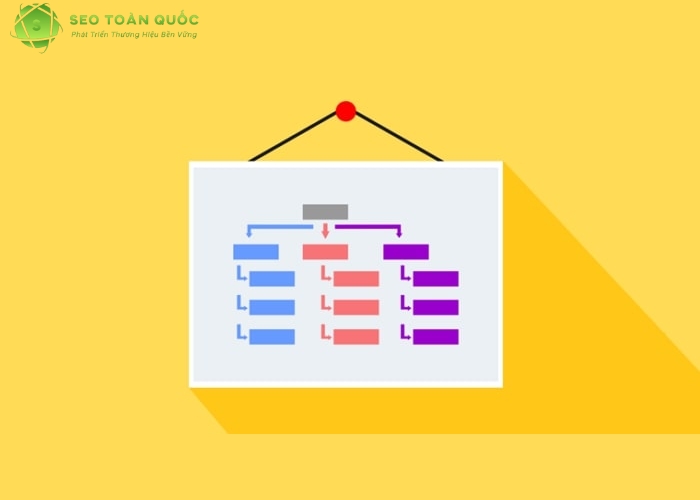 Sitemap là gì (4)