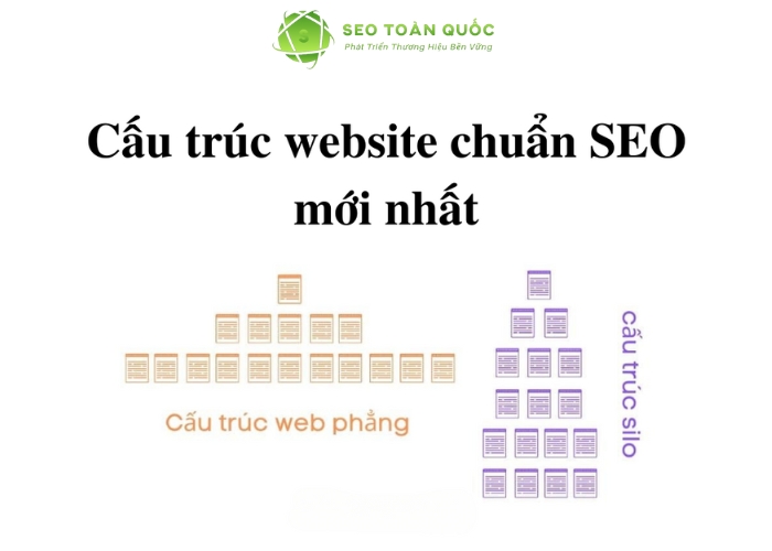 cấu trúc website (1)