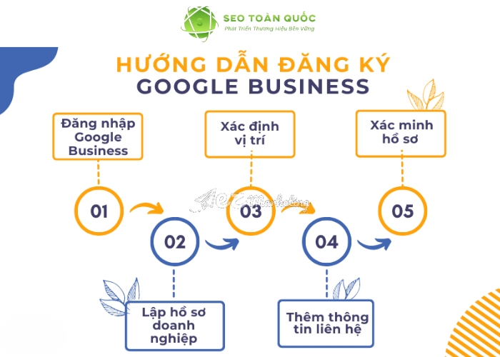 Hướng dẫn đăng ký Google Business (2)