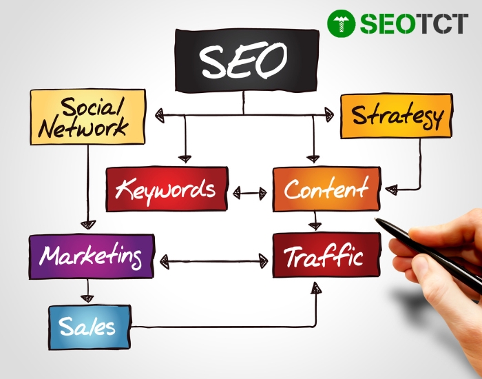 Những lưu ý khi sử dụng dịch vụ SEO tại Tiền Giang