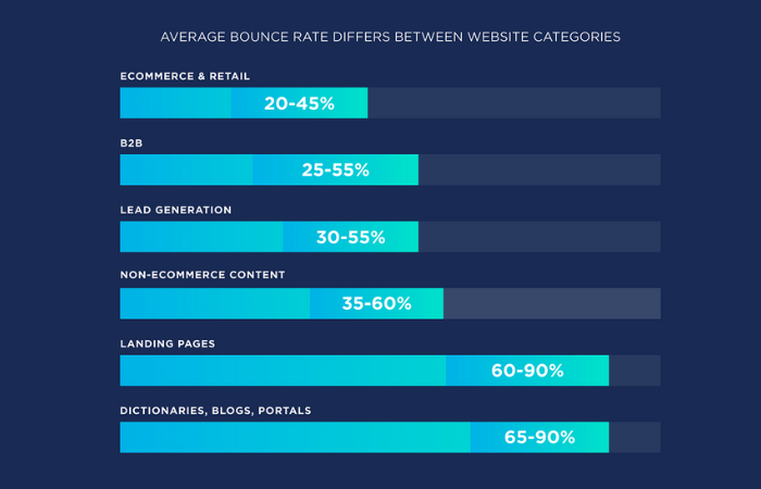 Bounce Rate