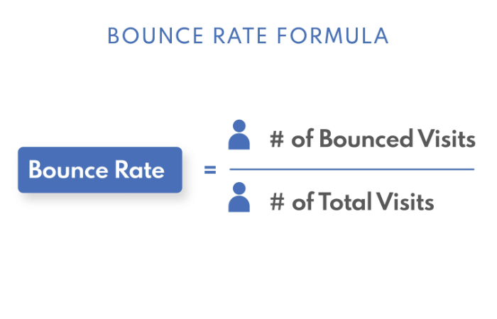 Bounce Rate