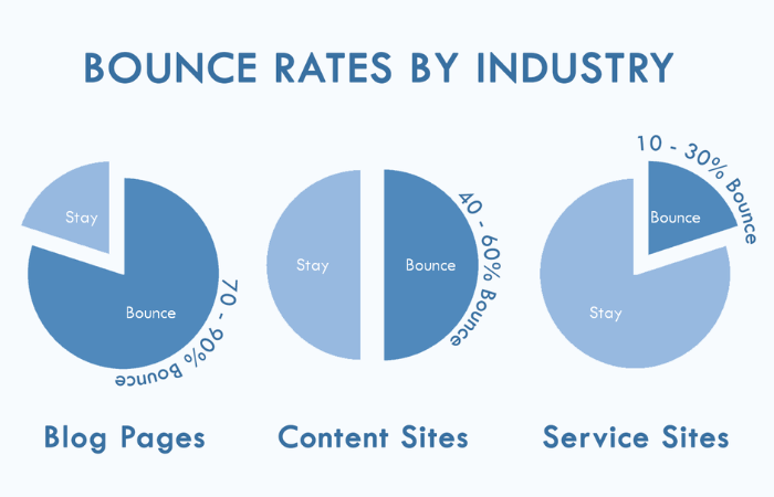 Bounce Rate