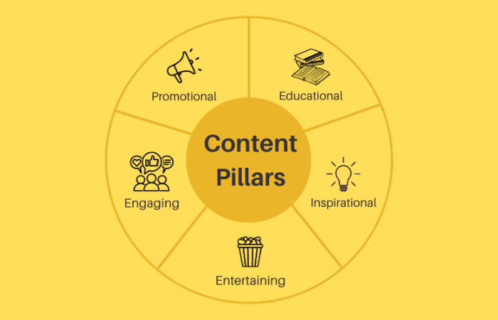 Content Pillar