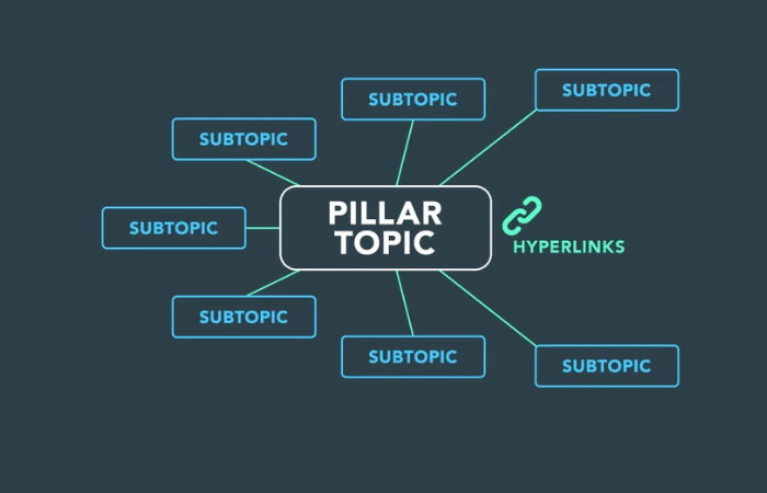 Content Pillar