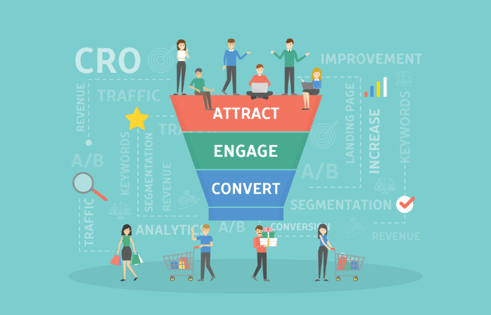 Conversion Rate