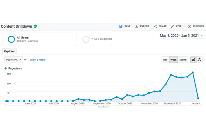 Google Sandbox