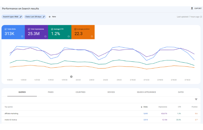 Google Webmaster Tool