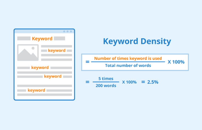 Keyword density