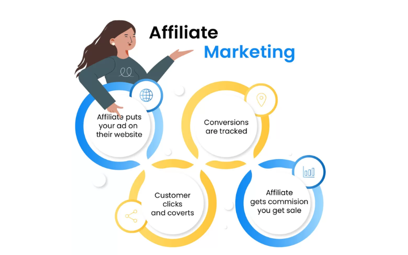 affiliate marketing (3) affiliate marketing (3)