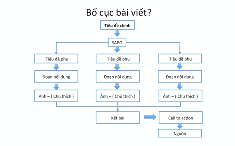 bai viet chuan seo (6) bai viet chuan seo (6)