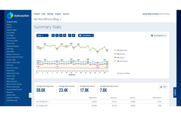 công cụ thống kê lượt truy cập Website