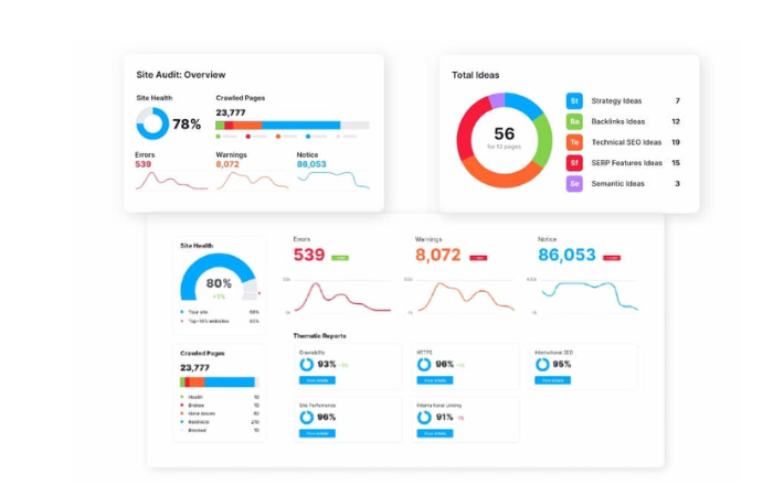 công cụ thống kê lượt truy cập Website