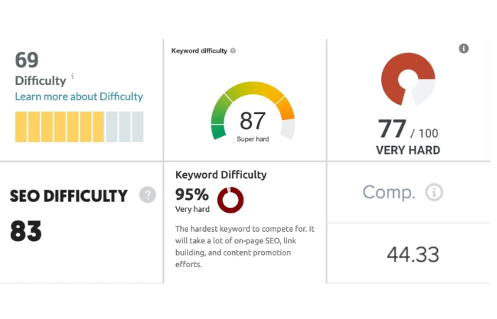 keyword difficulty (2) keyword difficulty (2)