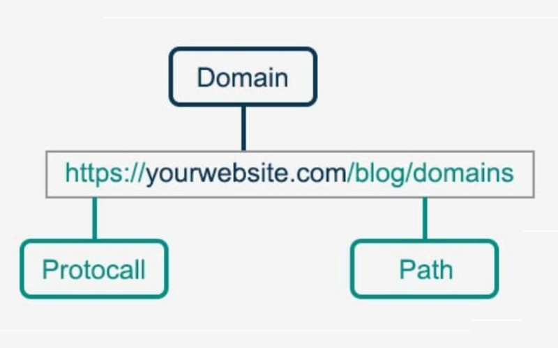 outline content chuan seo (4) outline content chuan seo (4)
