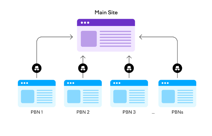 pbn (2) pbn (2)