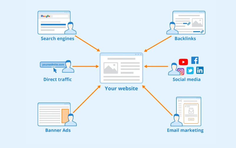 traffic seo (4) traffic seo (4)