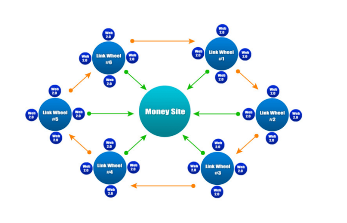 website ve tinh (1) website ve tinh (1)