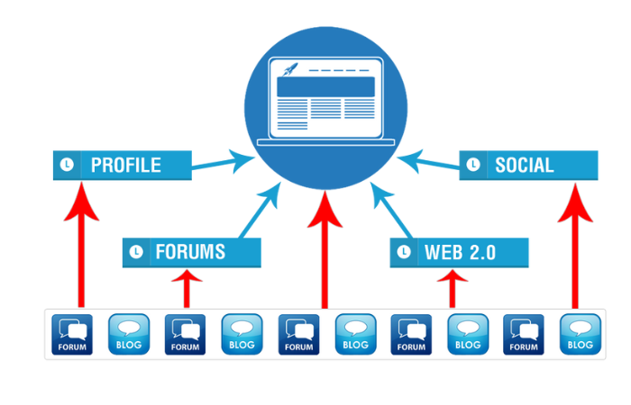website ve tinh (3) website ve tinh (3)