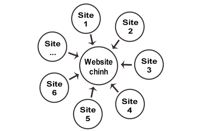 website ve tinh (5) website ve tinh (5)